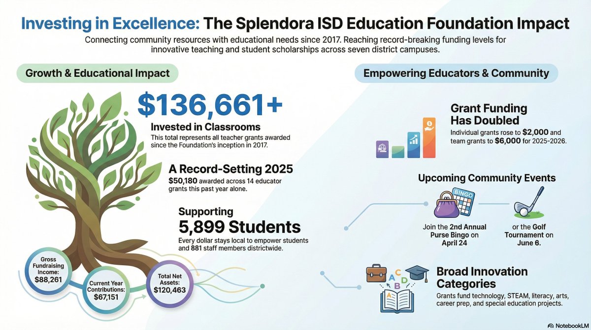 Splendora ISD Education Foundation tweet media