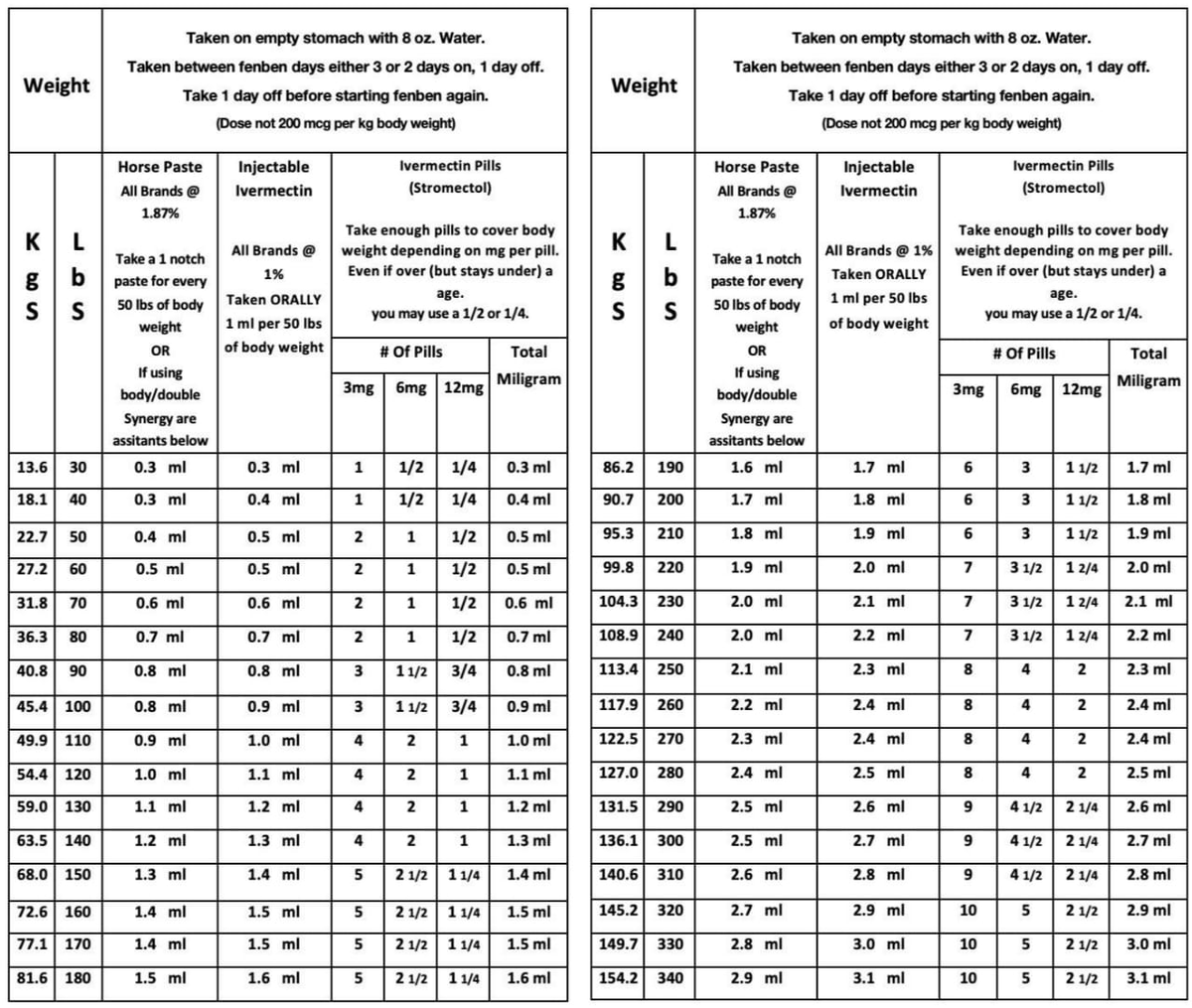 Amelia13brown's tweet image. Ivermectin Dosages &amp;amp; Recipe.🪱
Paste, Liquid, Pills  

Ivermectin 1.87% paste, 1% liquid injectable, and tablets (3mg, 6mg, 12mg) with accurate, weight-based dosing in kg &amp;amp; lbs.

⚖️ Adjusted by body weight
🔬 For informational purposes only.