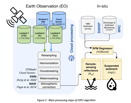 SOS_water tweet media