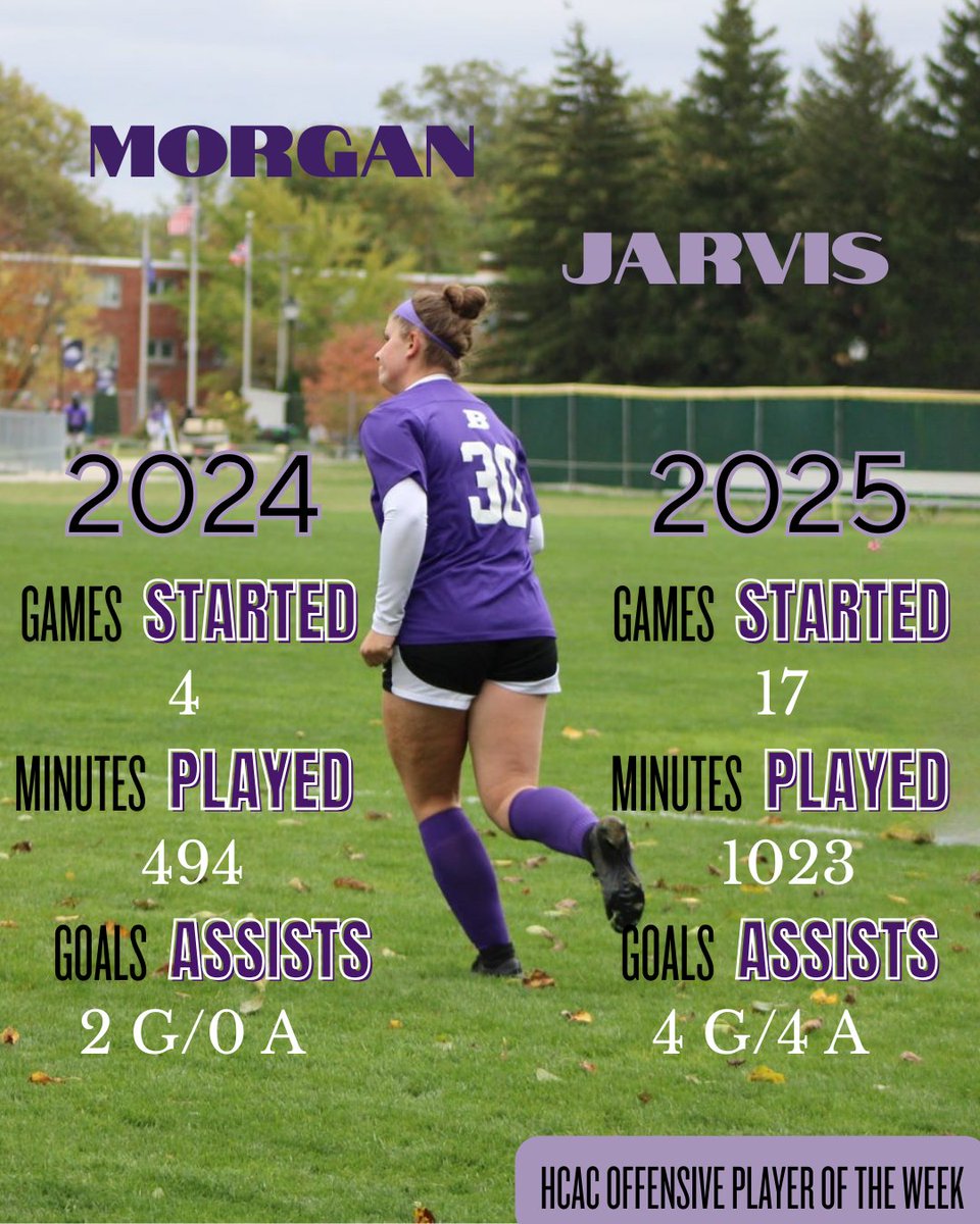 Bluffton Women’s Soccer tweet media