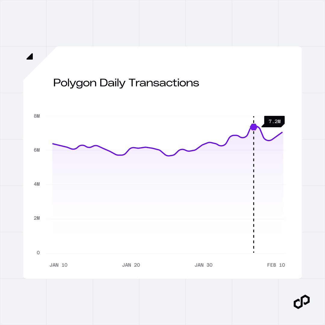 Polygon | POL tweet media