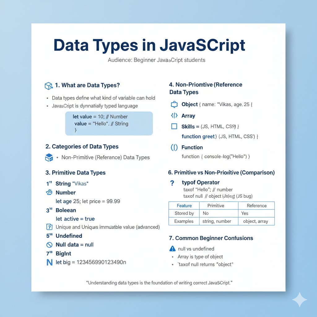 vikas0101964285's tweet photo. JavaScript Tutorial – Day 02

Want to learn JavaScript step by step?
✅ Daily lessons
✅ 2 JS posts every day
✅ Beginner to advanced

Start your coding journey today
👉 Follow
👉 Like ❤️
👉 Comment “DAY 02”
👉 Repost 🔁
#JavaScript #WebDevelopment #LearnJS #Coding #Programming https://t.co/R8IbzYLQiL
