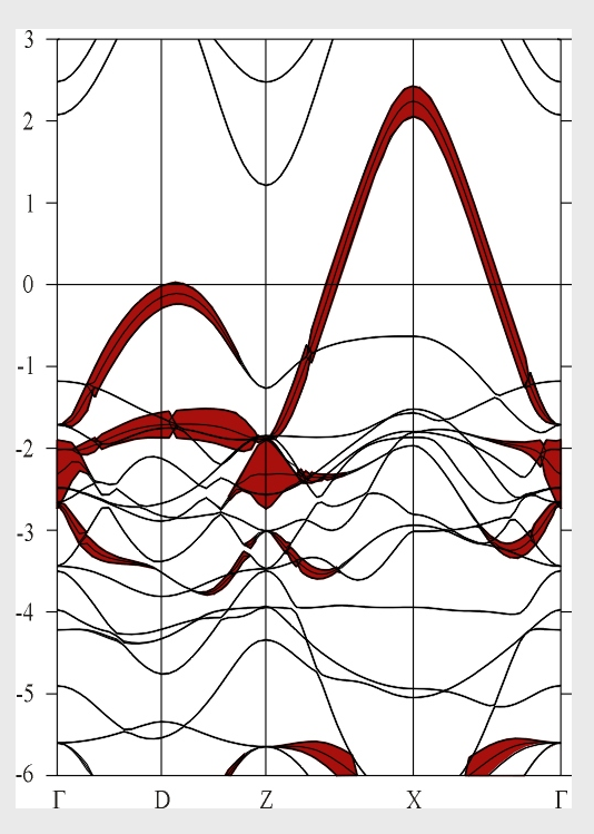 dunkle_Physiker's tweet photo. @InnaVishik I expected the CT blob to vanish for polarization parallel to Gamma-X (CuCu). Yes, optically, k-space is integrated, but why a gap (CT blob) along CuCu? Does this imply electron transitions from 2 eV across that gap above Gamma-X region (not seen in this fig)? https://t.co/nTLtihkzgf