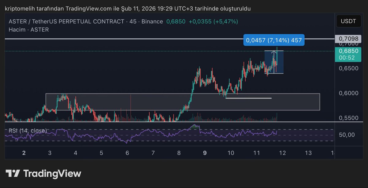 Crypto Melih🥷 tweet media