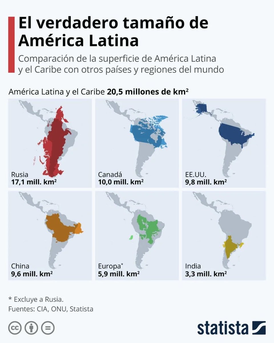 Latin Amerika'nın gerçek boyutu 👇