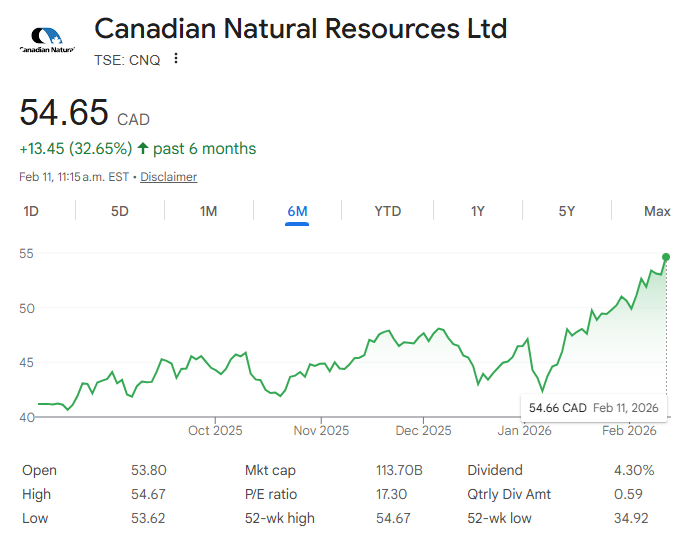 LNG QE 🇨🇦 tweet media