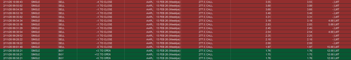 RDT_Trading's tweet image. +$2,044.00 trade in $AAPL this morning. #daytrade #directionaltrading #rdt #daytrader #options #optionstrading #optionselling #realitydriventrading