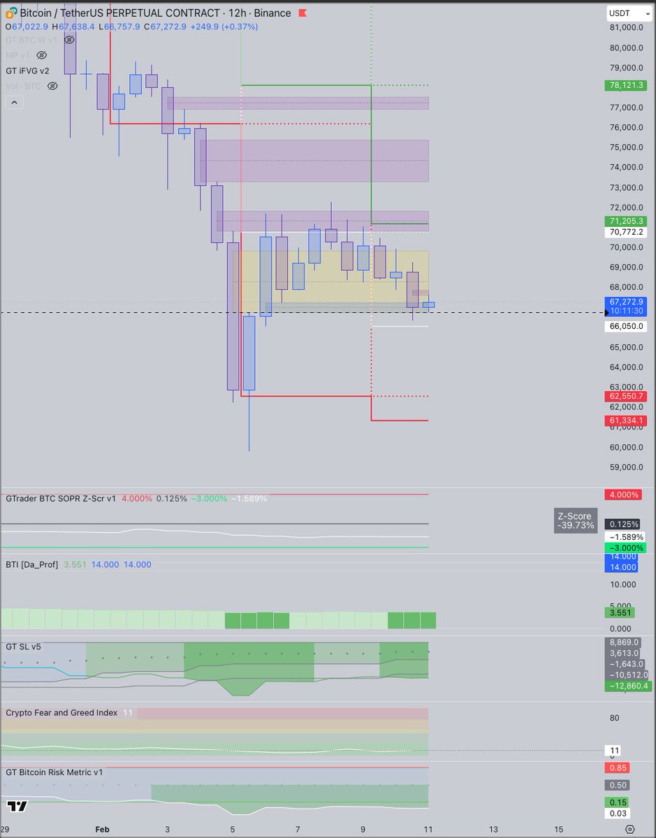 GTrader (@officialgtrader) / Posts / X