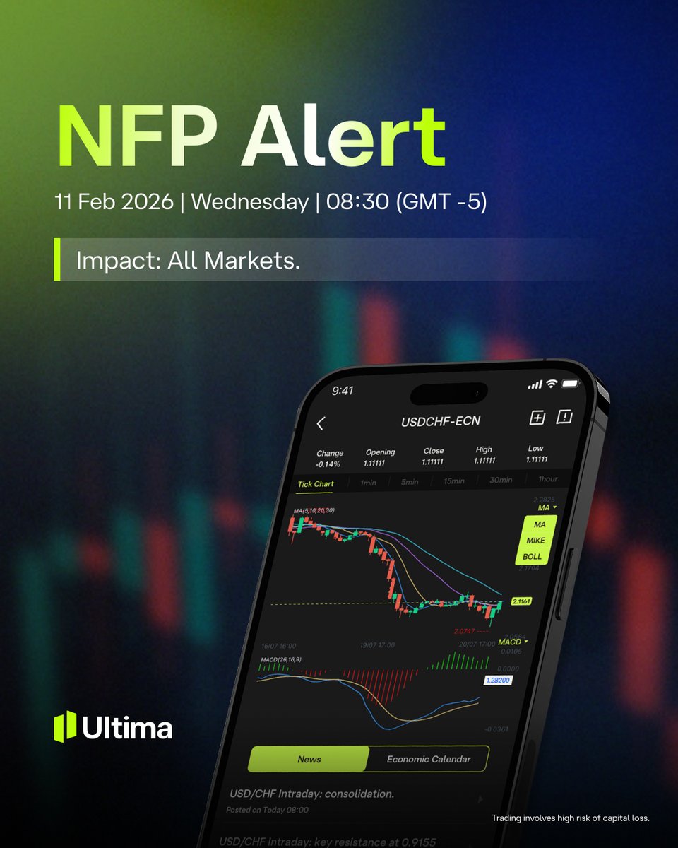NFP is here. Expect the unexpected.

Be ready. Trade with Ultima Markets. cutt.ly/UthjJOtM

#UM #UltimaMarkets #NFP #NonFarmPayroll #MarketWatch #EconomicCalendar