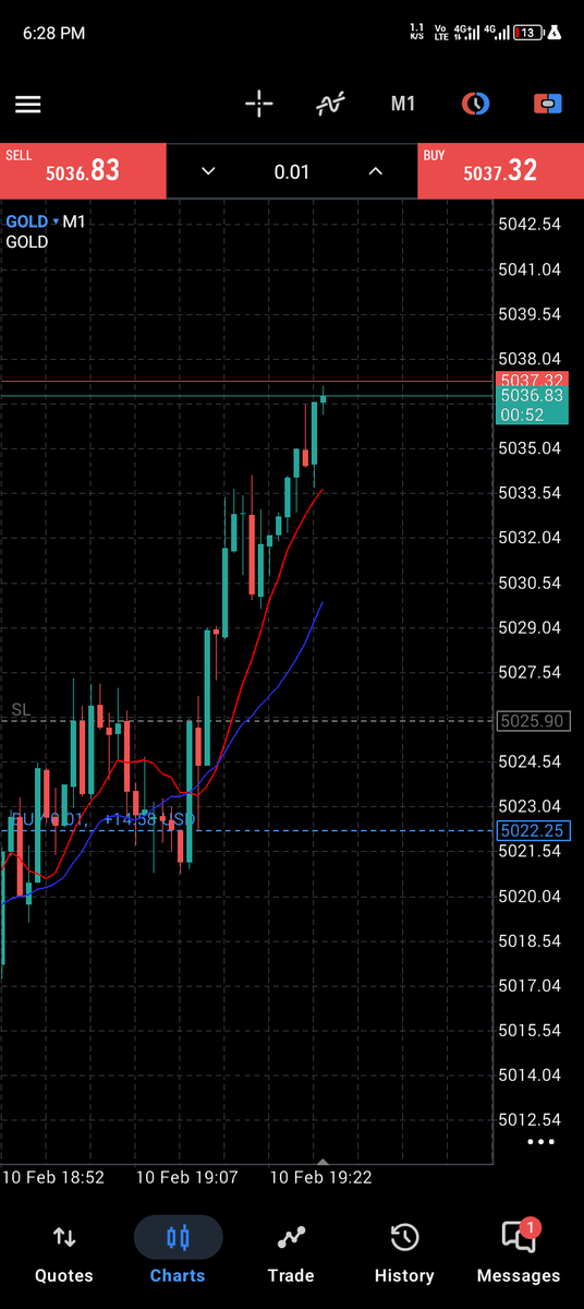 Bigmirah_'s tweet photo. Day1 gold trade in February https://t.co/DrsjOYJ5JD
