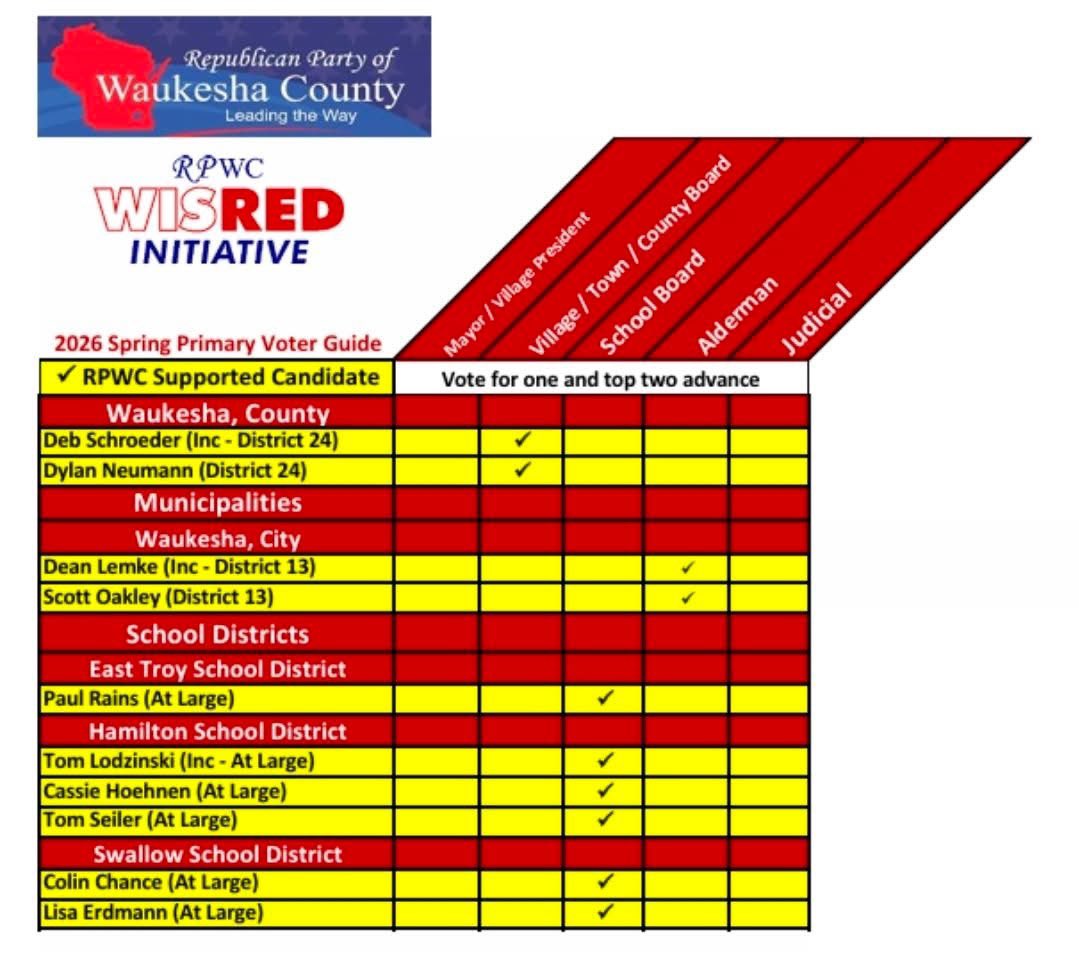 Spring 2026 Waukesha County WISRED Voter Guide with Feb. 17 primary races for Waukesha County Board District 24, City of Waukesha Alderman District 13, East Troy School District, Hamilton School District, and Swallow School District.
