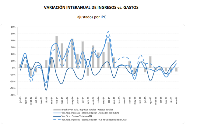 Se encuentra disponible el Informe Ejecutivo correspondiente a Enero 2026.

Informe completo: url-shortener.me/C6DW