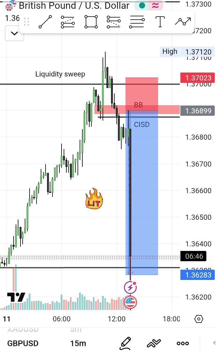 smart ~Trader 📊 (@smarTrader001) / Posts / X