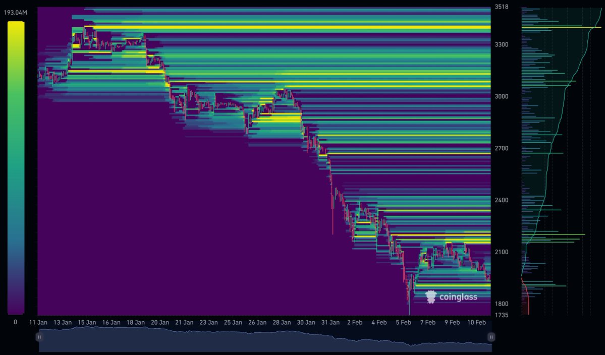 🚨Liam-Chart $ETH 
Ethereum may soon test support around the $1,900-$1,850 range. A break below this zone could drive prices to new lows. For an upward move, a swift break above $2,200 is required.

I hope to see another test of the $1,750 support level to confirm the trading