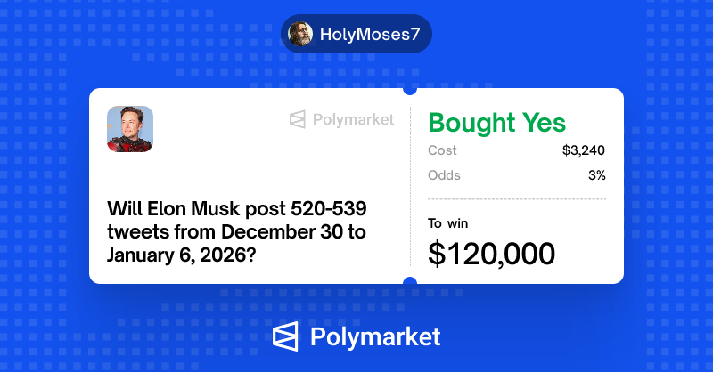 AlterEgo_eth's tweet photo. How this Polymarket trader turned $1 into $100,000?

He doesn’t use bots.
He isn’t an insider.

But while others are losing, he is methodically printing money in niche markets.

His profile: https://t.co/wDFOAlK8OM

I spent all day analyzing his trades. Here is his playbook:

1. Niche Selection

Forget the noise. Success lies in low-liq markets where the "crowd" is most likely to be wrong:

> Global Elections (Canada, Korea, Lebanon), where hard data and polls beat market emotions.

> Geopolitics (24h short-term plays), reacting to real-time facts, not rumors.

2. Entry Mathematics

> High-risk ($5–$500): Betting on events with 0.2–10% probability. One "Moonshot" win covers dozens of tiny losses.

> Low-risk ($1000+): Stable positions with 46–72% probability to compound the bankroll (30-95% ROI).

3. Finding the "Edge"

His secret is finding undervaluation via the Kelly Criterion.

> If your calculated probability is 20% but the market offers 9% - that’s your edge. Use it.

> When the crowd panic-buys "Yes" at 99¢, look for a valid reason to buy "No" for pennies.

4. Capital Management

> Hedging: Betting on alternative outcomes in related markets to neutralize news-driven volatility.

> Yield Farming: Buying equal amounts of "Yes" and "No" to hold the position and collect a passive 4% APY.

Why can't you do the same? All it takes is $1 and iron discipline.