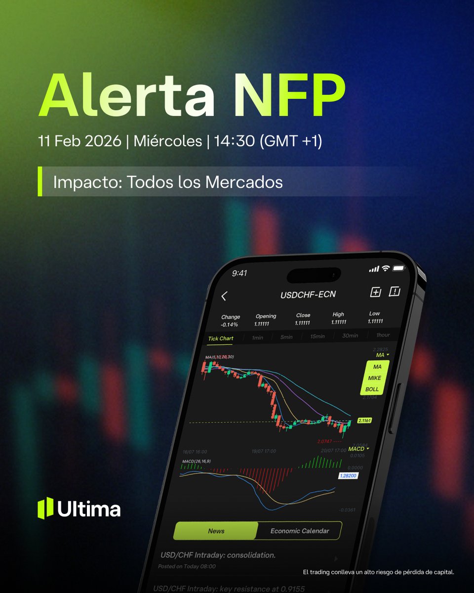 El NFP ya está aquí. Espera lo inesperado.

Prepárate. Opera con Ultima Markets. cutt.ly/wthjJ8uI

#UM #UltimaMarkets #NFP #NonFarmPayroll #MarketWatch #EconomicCalendar