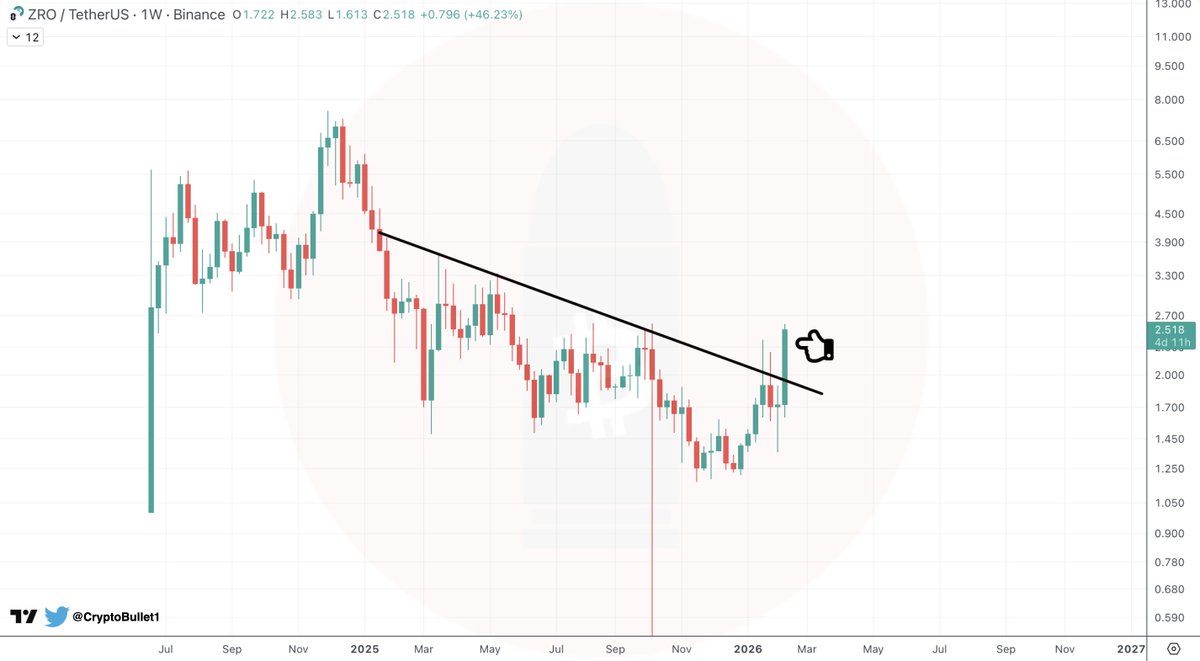 CryptoBullet tweet media