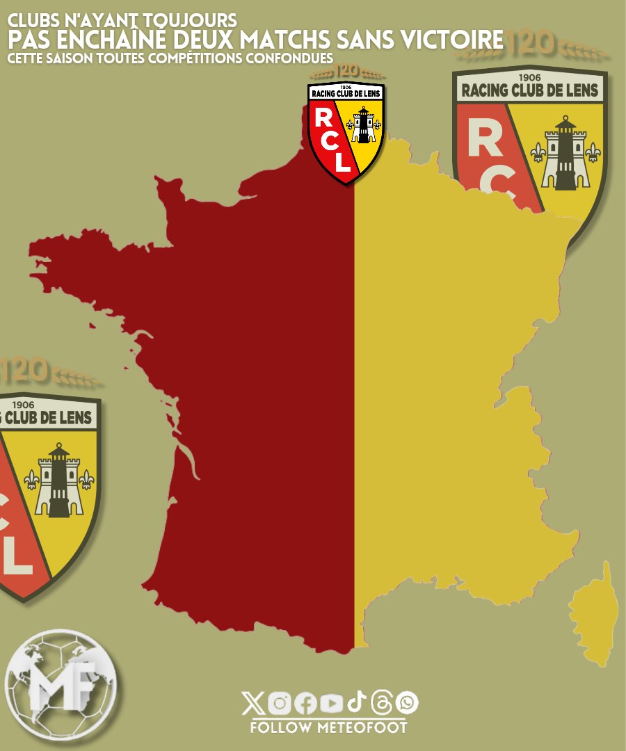 🔥 Les Lensois sont les seuls, cette stat, elle veut dire beaucoup..!

Si votre club est présent sur cette carte c'est qu'il est le SEUL club de Ligue 1 à n'avoir toujours PAS ENCHAÎNÉ deux matchs sans victoires, toutes compétitions confondues.

<a href="/RCLens/">Racing Club de Lens</a> 👏

#Ligue1 #RCLens