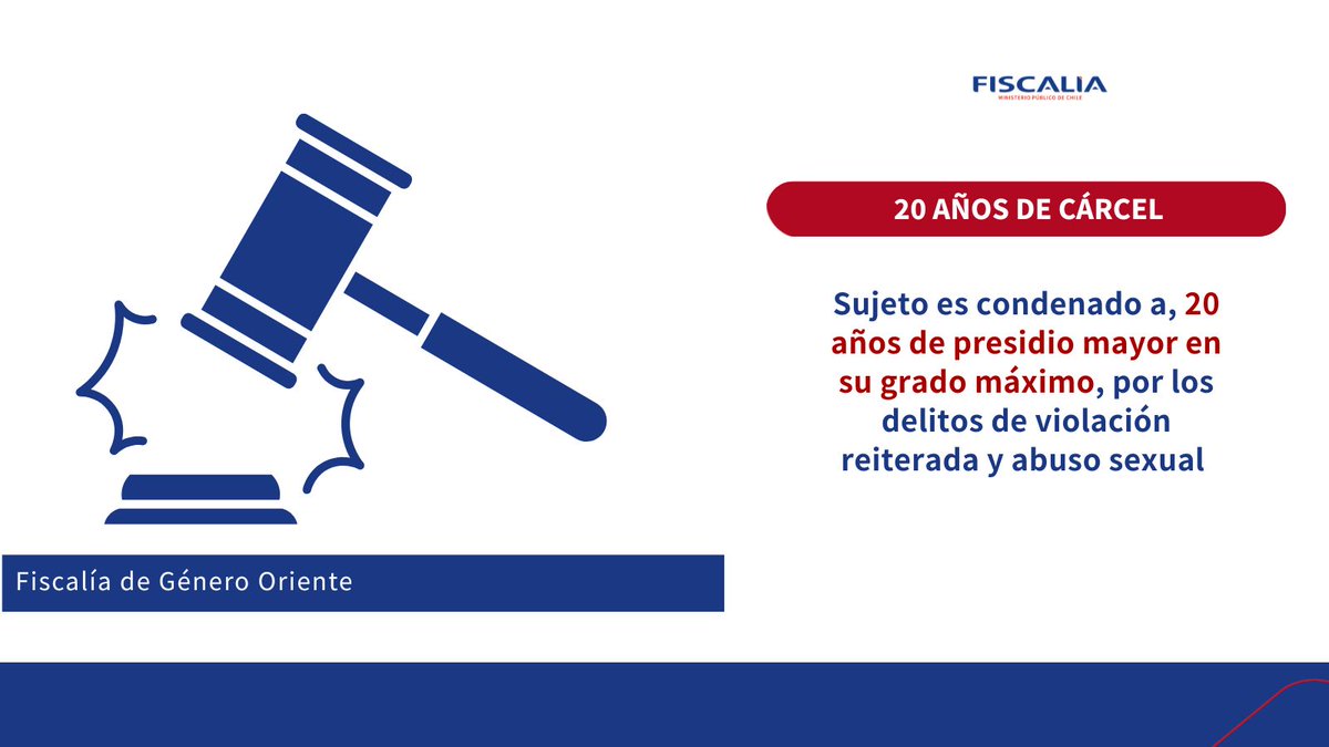 fiscaliaoriente's tweet photo. 🟣 Fiscalía de Género
En este caso la defensa pidió la prescripción de los delitos que fueron cometidos en contra de una víctima, lo que fue rechazado por el tribunal, ya que el condenado, cometió nuevos delitos respecto de otras 3 víctimas menores https://t.co/7FyKEjEefV