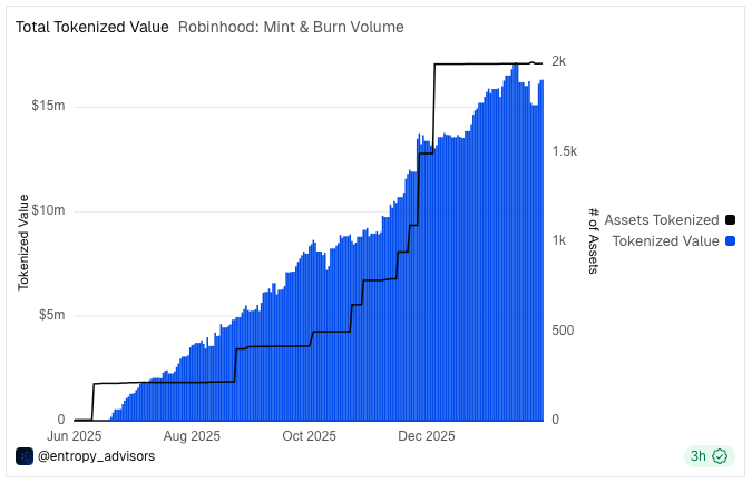 Entropy Advisors tweet media
