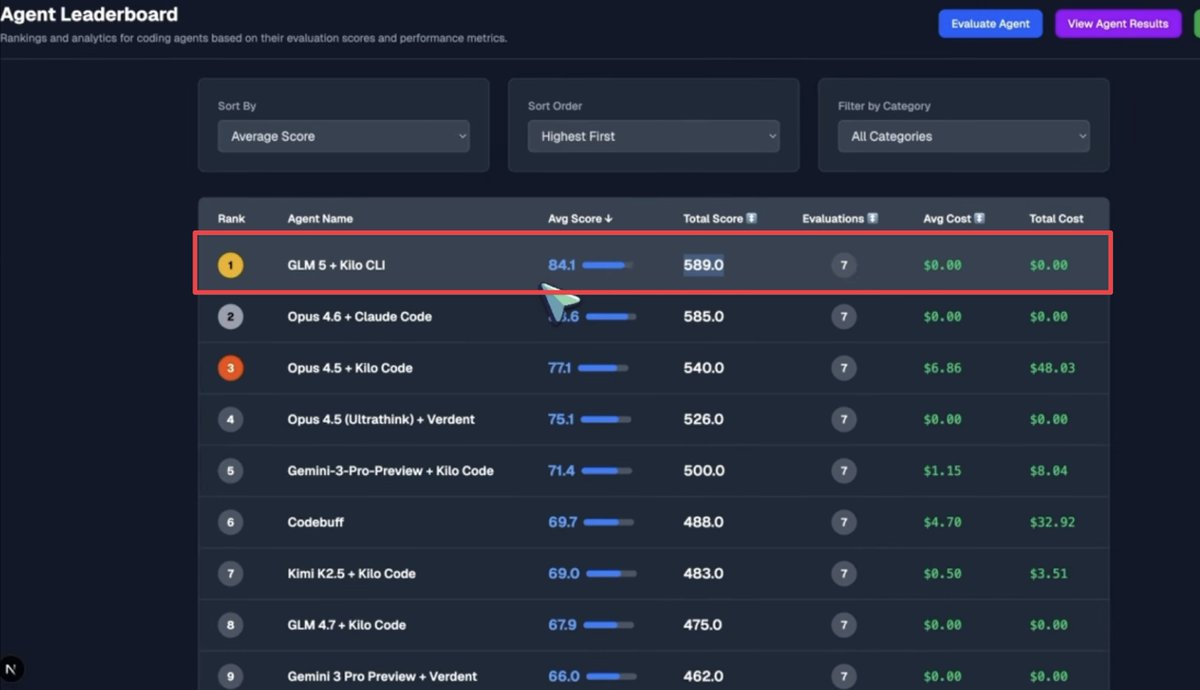 bridgemindai's tweet image. GLM 5 beats Claude Opus 4.6 and GPT 5.3 Codex in the AICodeKing benchmark