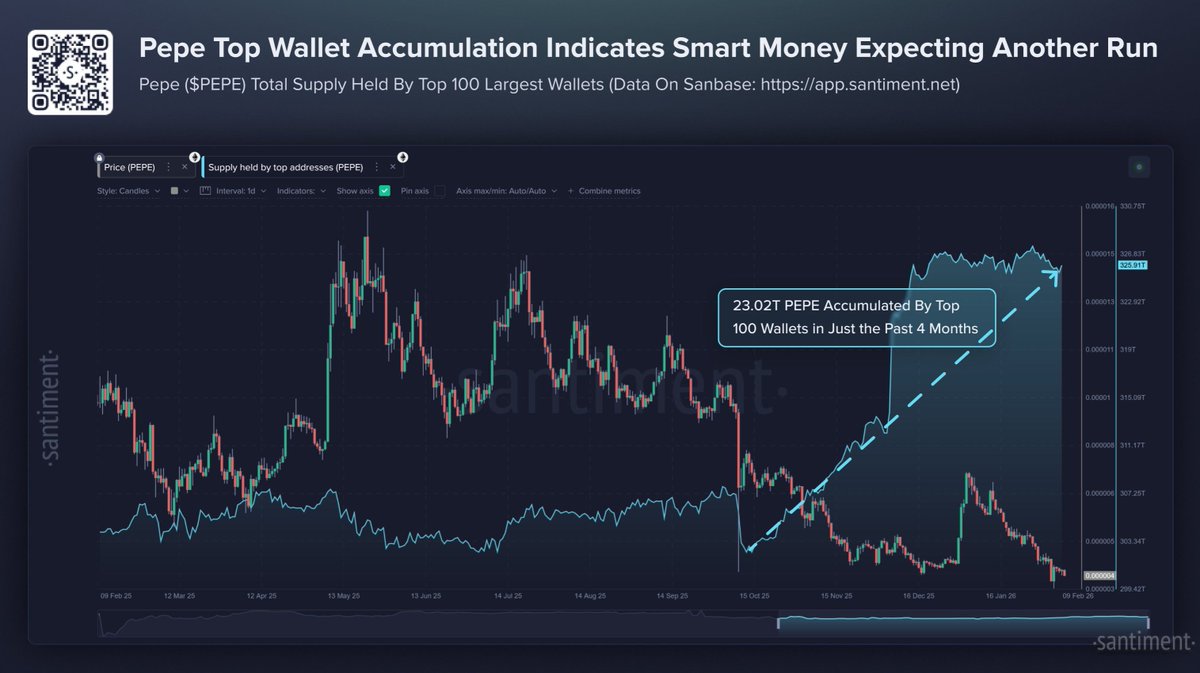 Steph_iscrypto's tweet photo. 💥BREAKING:  

WHALES JUST BOUGHT 23.02
TRILLION $PEPE TOKENS! https://t.co/UrVjJa192h