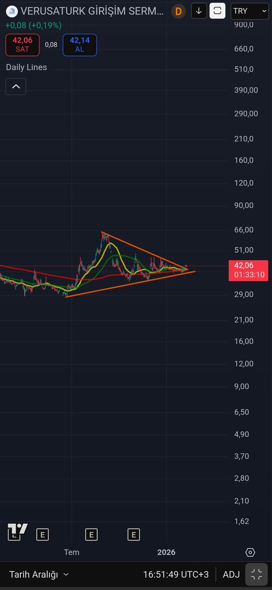 LeventM61404670's tweet image. #vertu 
Borsada maliyet cok onemli sen eger aldigin bir hisseyi tepeden veye ederinin cok ustu fiyattan alirsan her zaman şans sana gulmeyebilir .Ben en sevdigim borsa yatayda iken iyi isler cikarabilmek, son iki haftadir para kazanabiliyorsan sen bu isi cozmussundur😀
#bist100