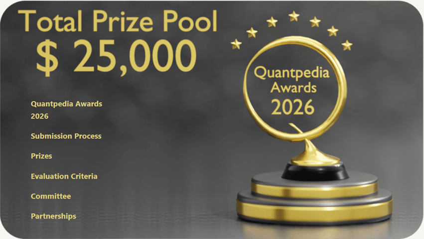 Radovan Vojtko - CEO of Quantpedia.com tweet media