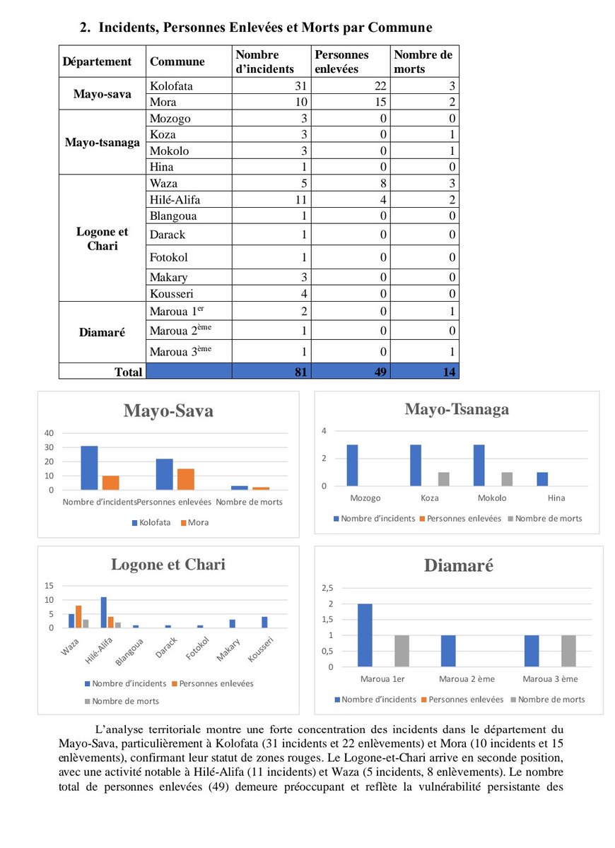 Guistei Silving Bo'es tweet media