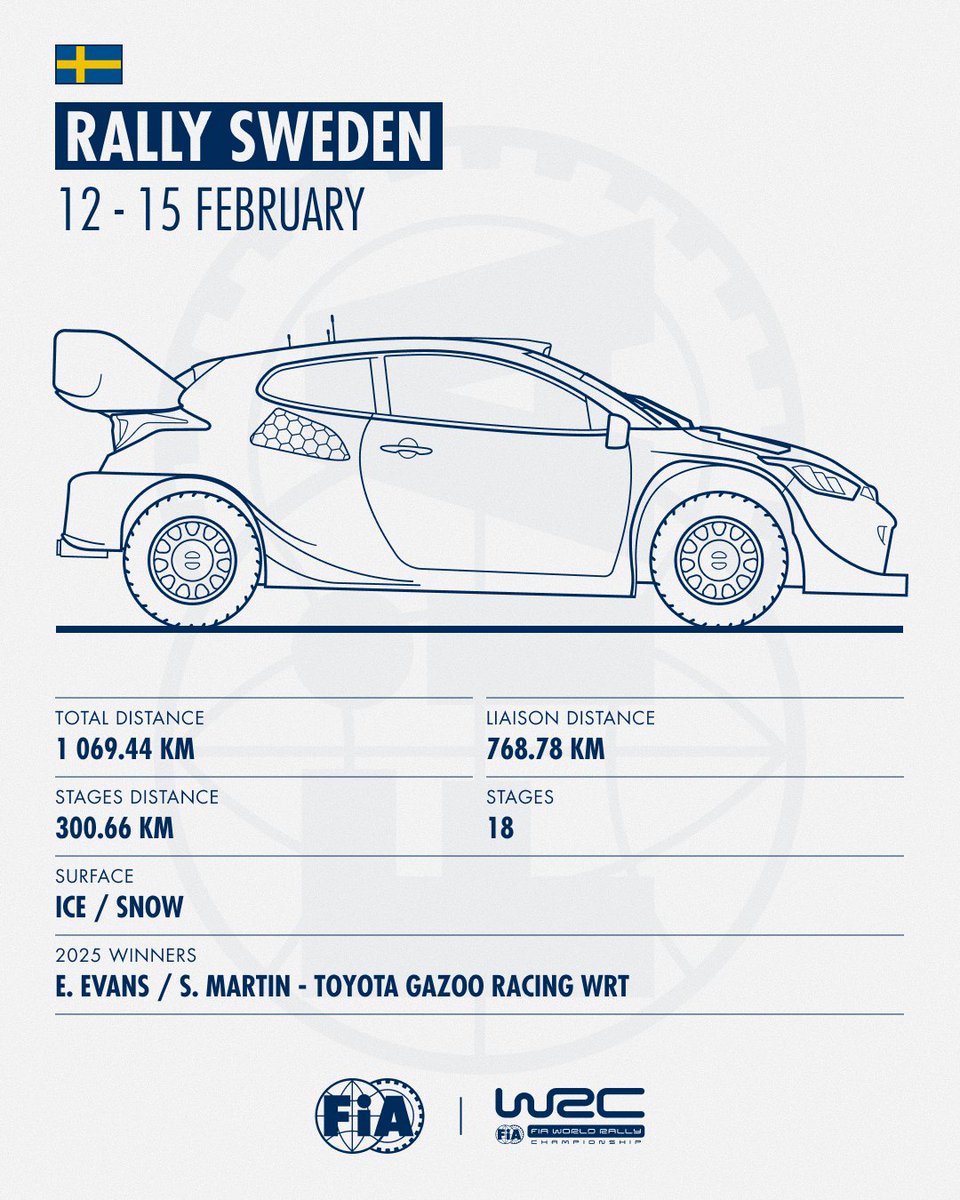 Rally Sweden 2026 hits Umeå for round two of the FIA WRC, with 18 stages and 300km of flat-out action on ice and snow ❄️ 🇸🇪
 
Reversed classics and a city-centre shakedown on the Ume River set the stage for high-speed drama from the forests to Red Barn Arena.
 
#FIA #WRC