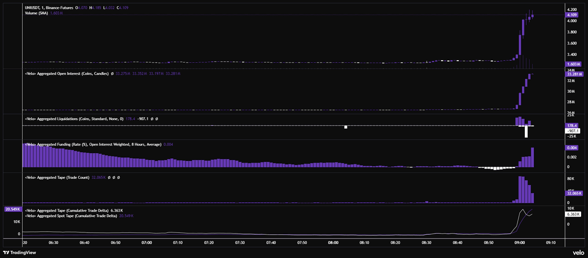 holy delayed news juicer on $UNI
