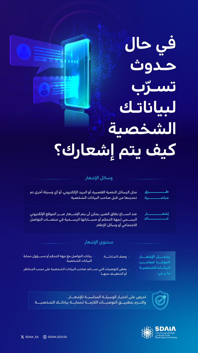 SDAIA_SA's tweet photo. تعرف على وسائل الإشعار حال حدوث تسرّب لبياناتك الشخصية والتوصيات اللازمة #سدايا https://t.co/Vn366PpLGa