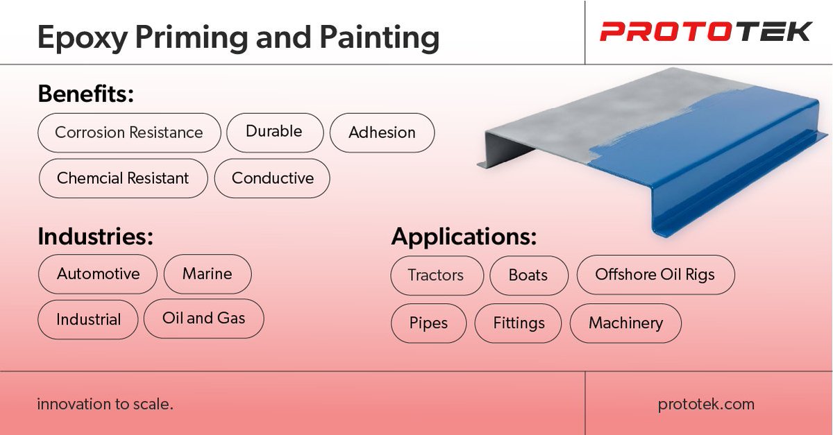Prototek tweet media