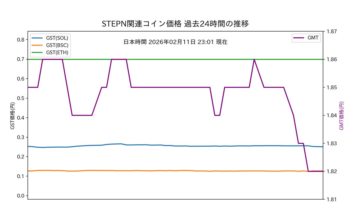 STEPNコイン日本円レート tweet media