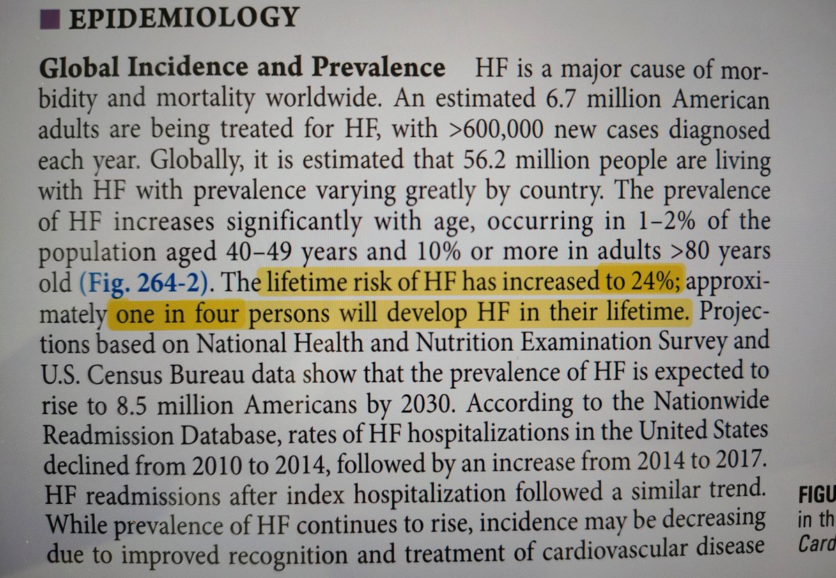 2 billion people (24%) are on a trajectory to develop heart failure during their lifetime, according to the latest edition of Harrison’s.

​If you are sitting at a table with 3 friends, one of you is statistically on a path toward a failing heart.