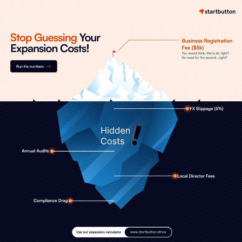 StartbuttonHQ's tweet photo. Did you know?

Business registration takes only about 20% of your expansion costs. 

The real cost is in FX losses, annual audits, director fees, and compliance costs.

Don’t expand blindly.

Run your numbers with Startbutton’s free expansion Calculator.