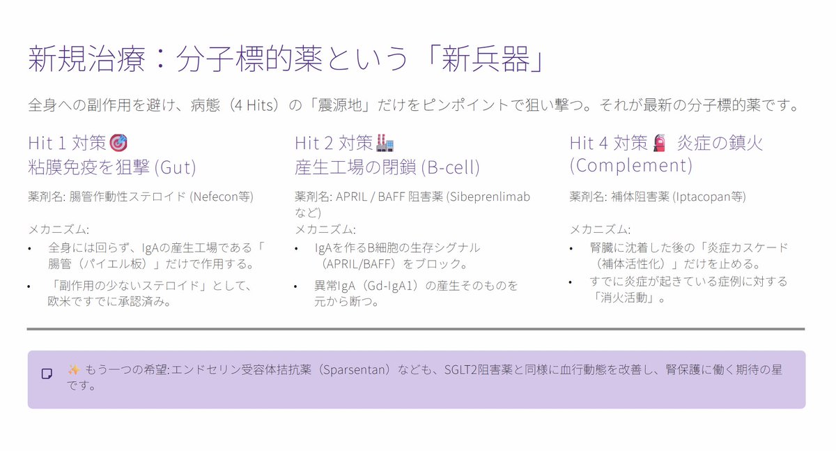 腎臓内科学の学生講義用に講義用資料を作っている切通なのですが、今年