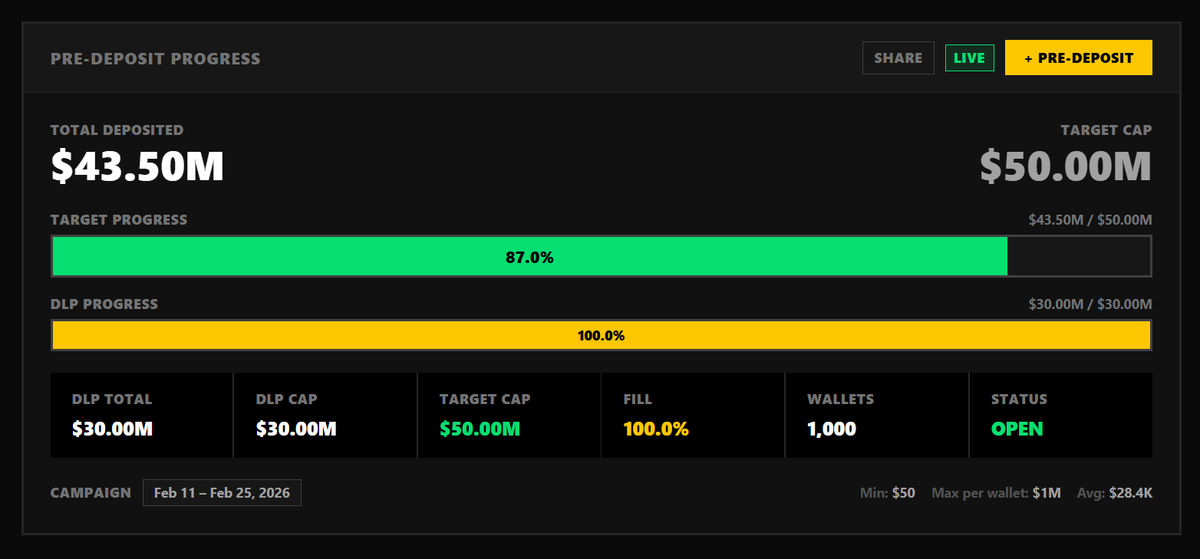 Airdrop Season on <a href="/Aptos/">Aptos</a> officially started today

<a href="/DecibelTrade/">Decibel</a> opened Pre-Deposits

- $43M deposited in ~10 hours (hard cap: $50M)
- Pre-depositors earn $USDC rewards + points
- 8,487 points already distributed

If you’re not in yet, deposit before the cap gets hit.