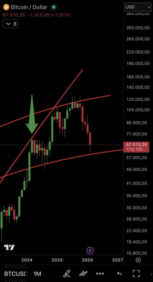 CryptoMo tweet media