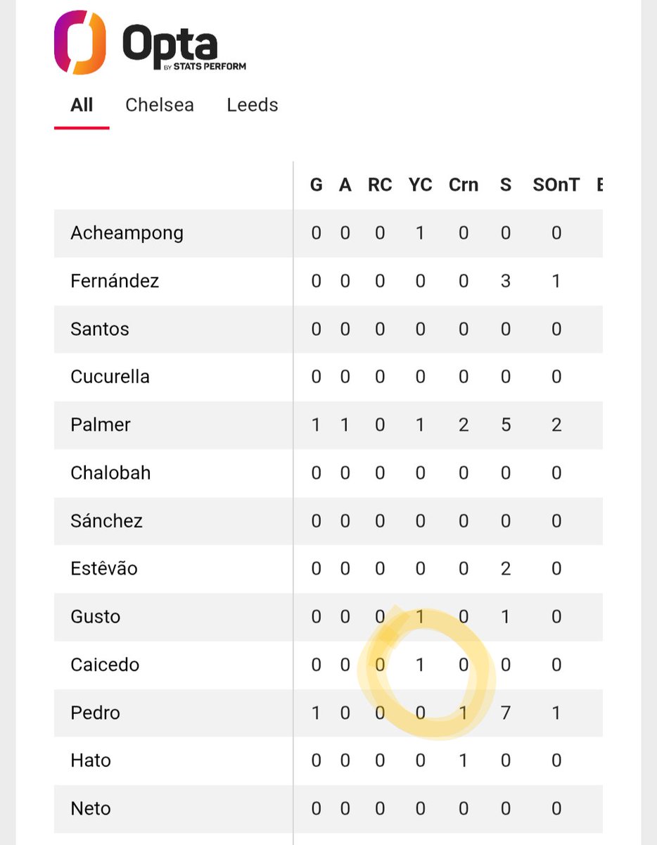 ShawZer_gg's tweet photo. They says "sorry we use Opta stats to settle bets...". Then when Opta have him down as carded "Sorry, we used the Press Association to settle this bet" https://t.co/aRzWEvbqRY