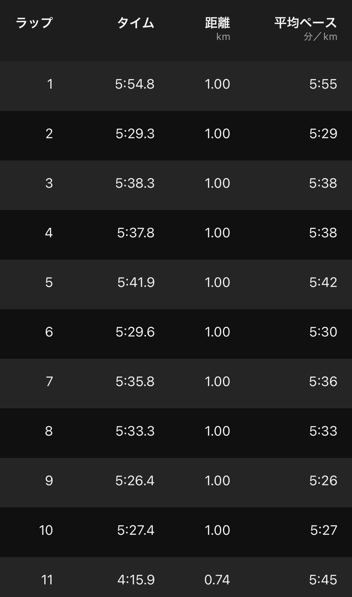あまちゃん@東京マラソン tweet media