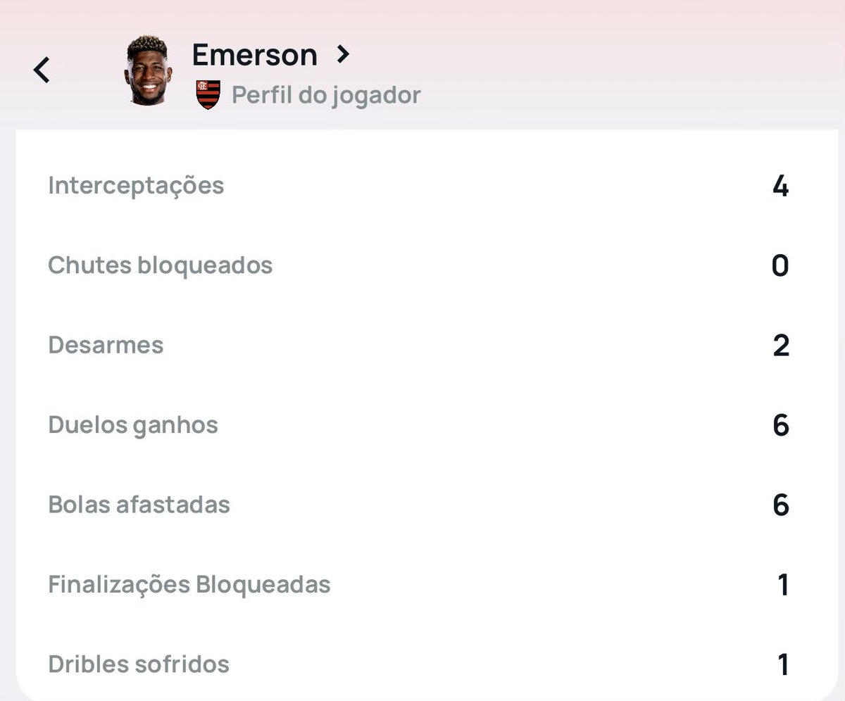 maurocezar's tweet photo. Royal realmente mostrou segurança e progressos no seu papel de defensor. Os números do #superscore confirmam. https://t.co/fVLNHIjn8i