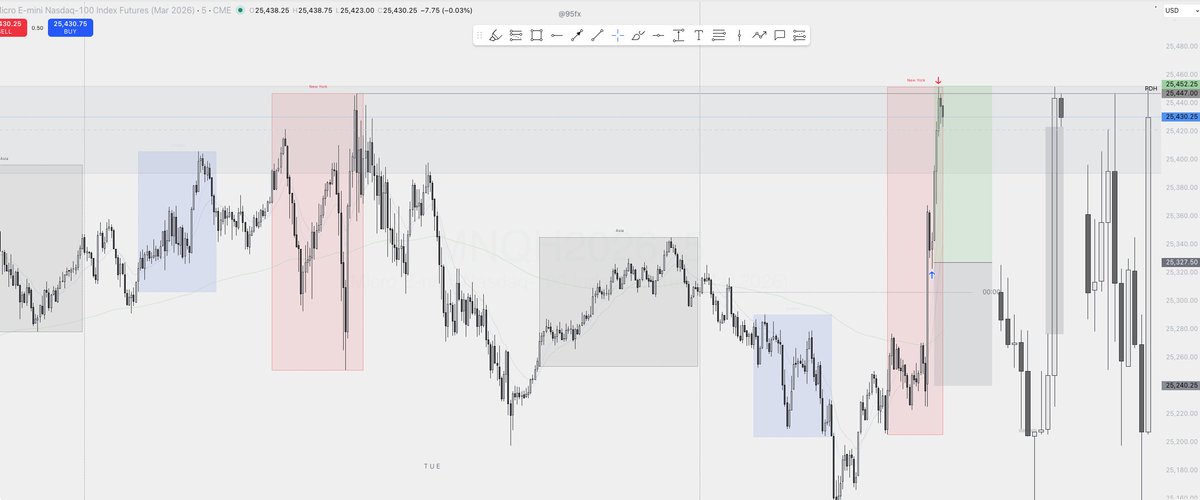 _95FX's tweet photo. NQ +1.5R post NFP. It doesn't have to be complicated. https://t.co/Iw0aIWhLGS