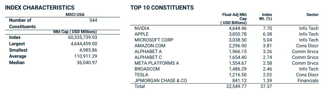bitcoinbutcher1's tweet image. MSCI Index Inclusion + $iren Deal Announcement = Share Price 📈🤯 leading to $qqq inclusion

Warning: Informed Speculation NFA

Here's some additional research on $iren being included in MSCI Global Small Cap Index announced yesterday on February 10:

"The rebalancing (when the…