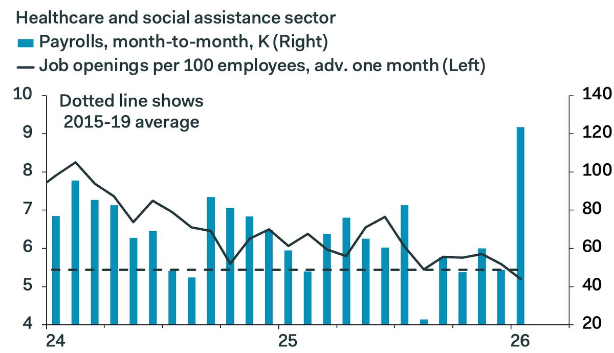 Samuel Tombs tweet media