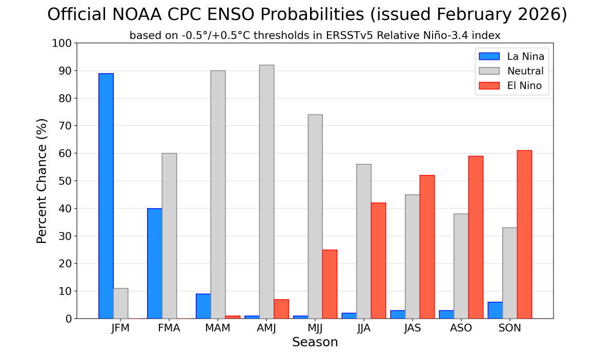 NWS Climate Prediction Center tweet media