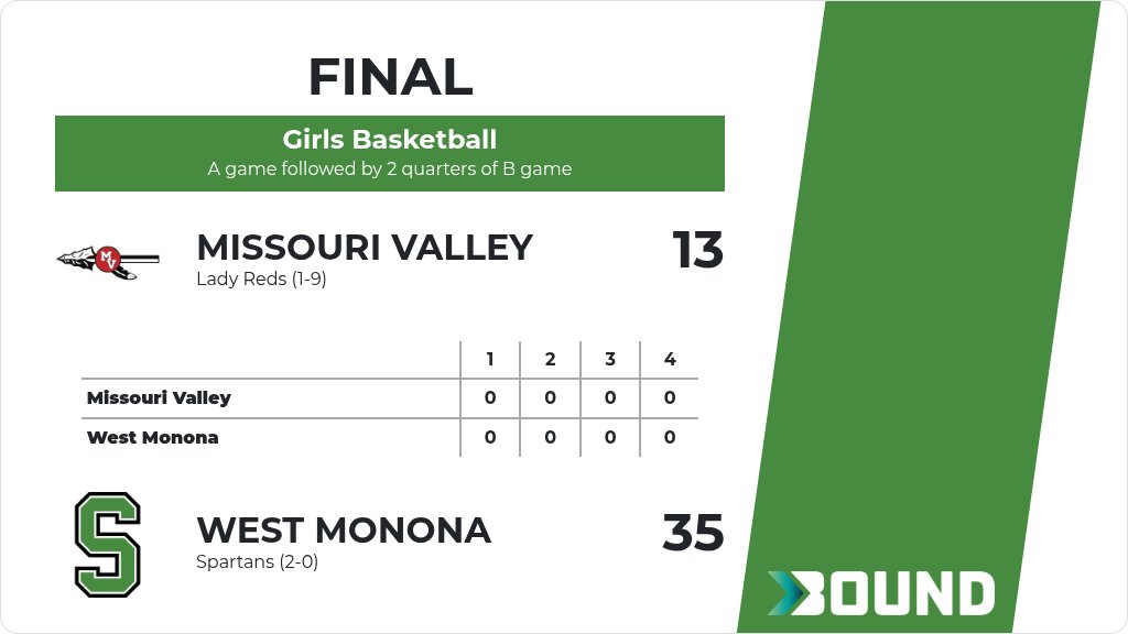 Spartan Nation tweet media