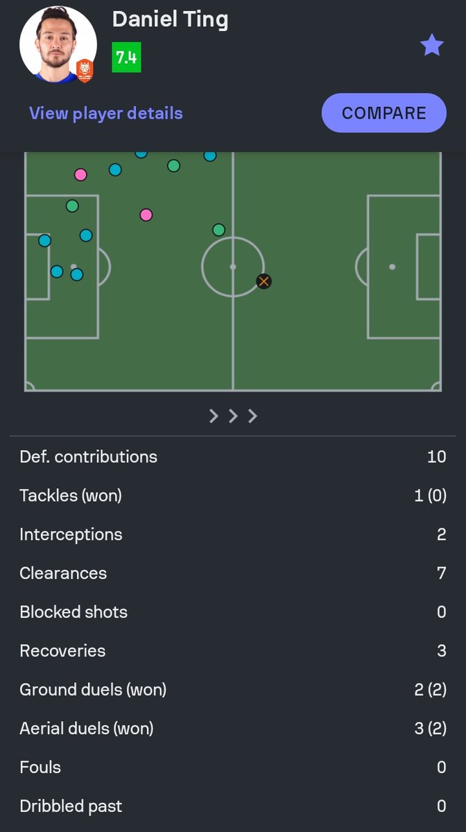 Clean sheet 💪🏾💪🏾💪🏾