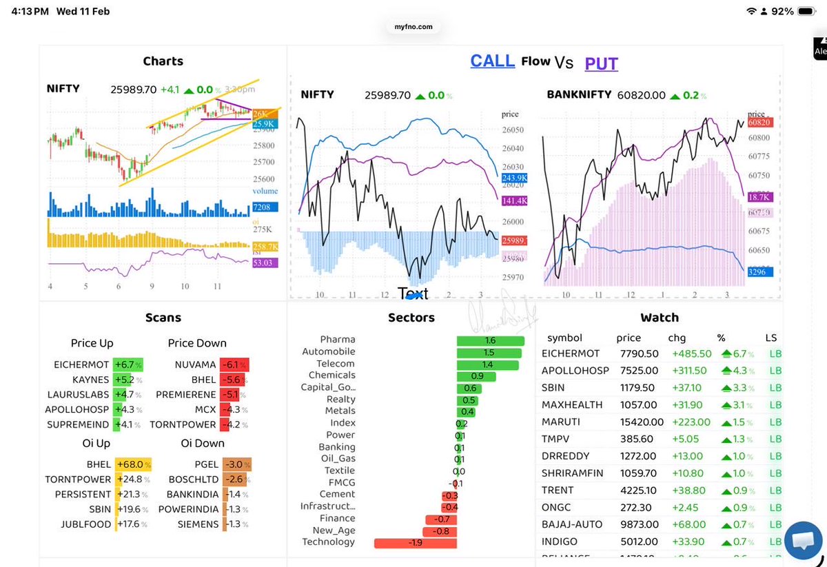 Sharefreakadda's tweet image. Nifty Fut 25989
BankNifty Fut 60820

Call side active near highs.
Put base holding.

Looks like consolidation near resistance, not weakness.
Dips may get bought unless put side cracks.

#NiftyFuture #FNO #OptionsData @MyFnO l