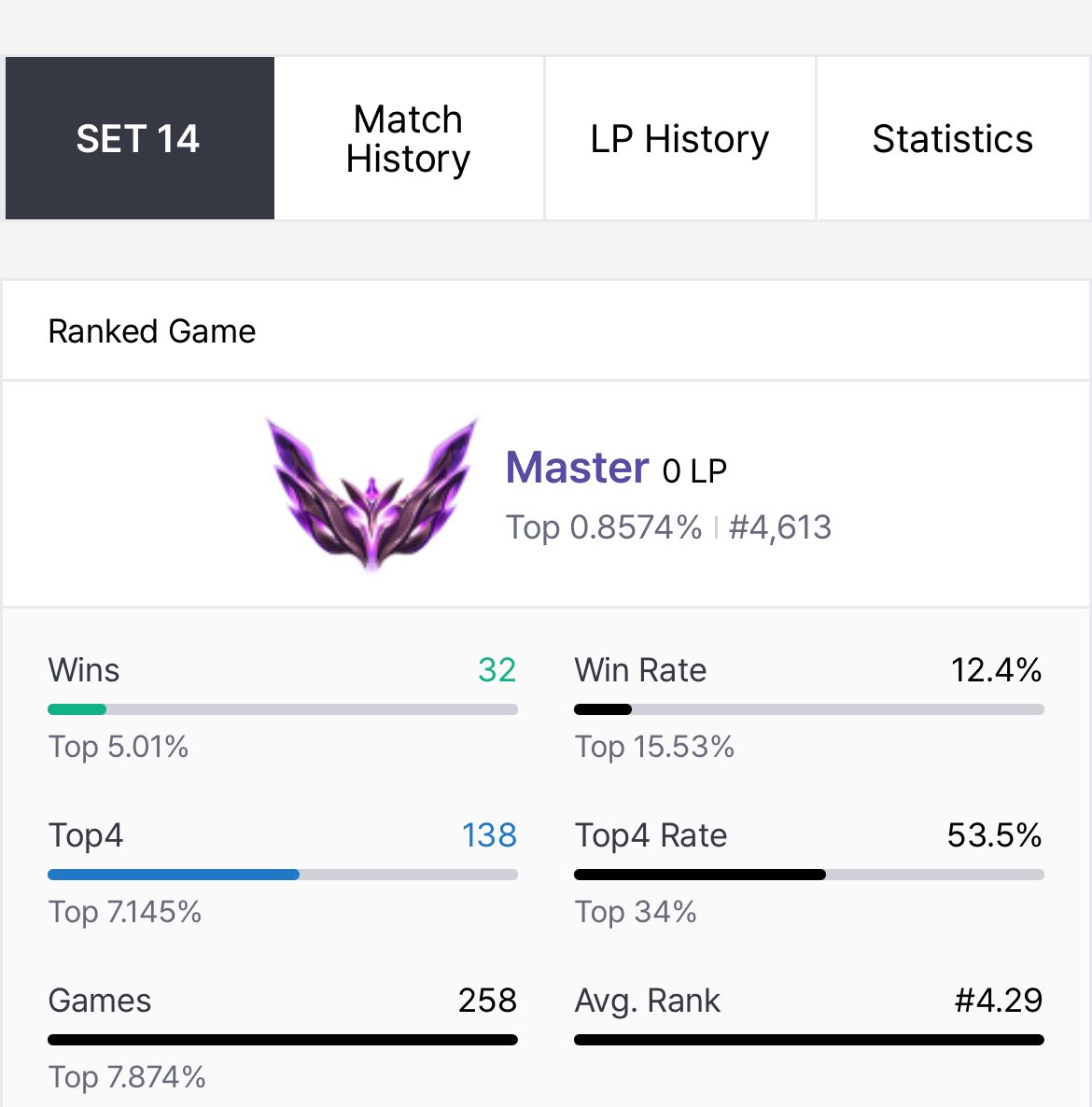 In Teamfight Tactics Set 14 Cyber City, I was committed to trying to hit challenger with my friends but mid set I got into a debilitating, life altering car crash. Since then, I’ve been diagnosed with PTSD. I still see Holobow Zeri in my sleep.